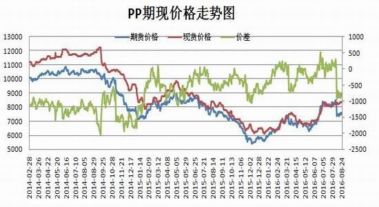 聚丙烯期货 聚丙烯期货开户_聚丙烯期货手续费_聚丙烯期货行情(图1)