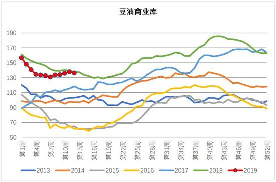 豆油期货 期货豆油一手手续费是多少钱?(图1)