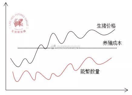 生猪期货首个合约顺利完成交割