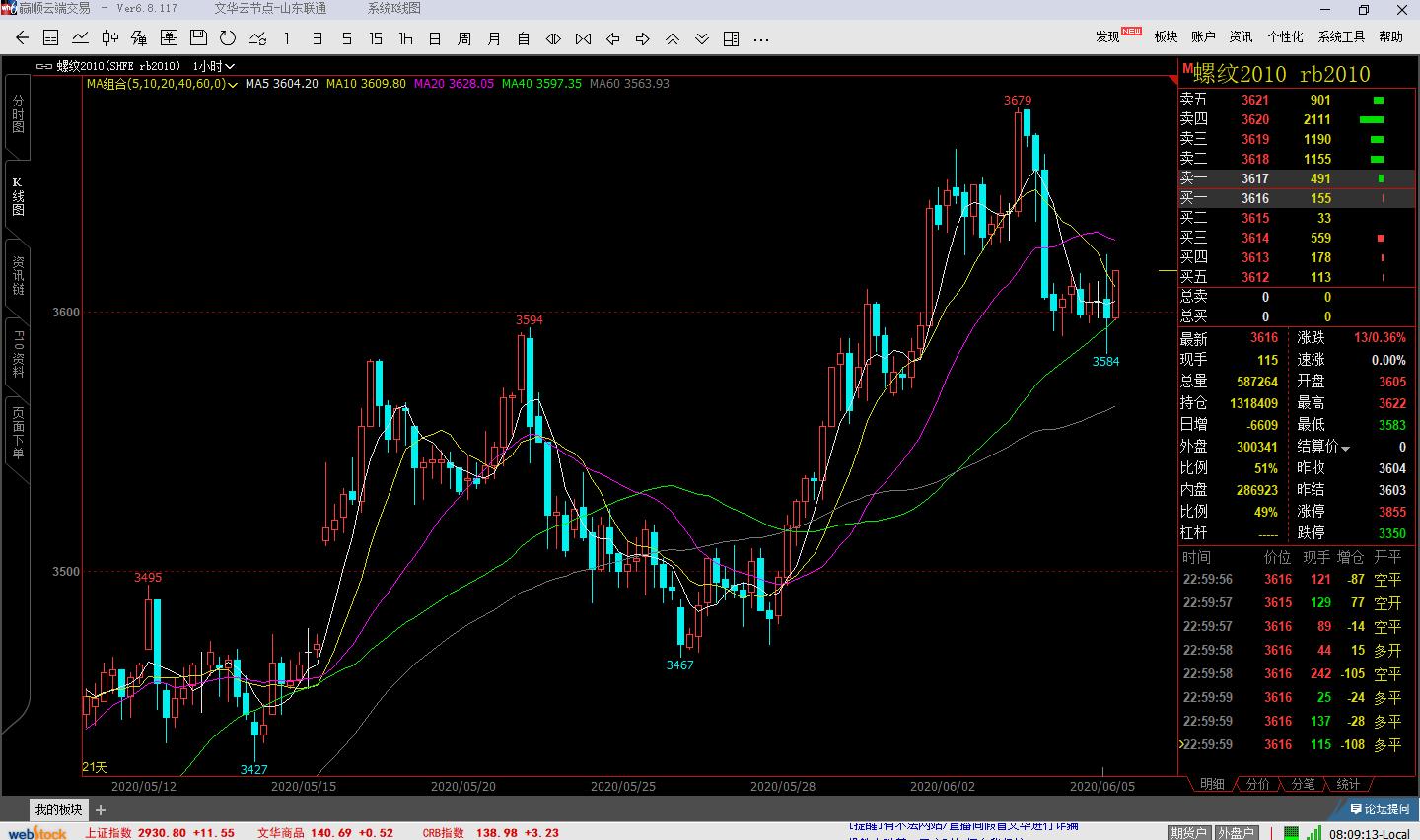 国际油价走势跌宕起伏 欧佩克考虑增产是真的吗(图1) 国际油价走势跌宕起伏 欧佩克考虑增产是真的吗(图1)