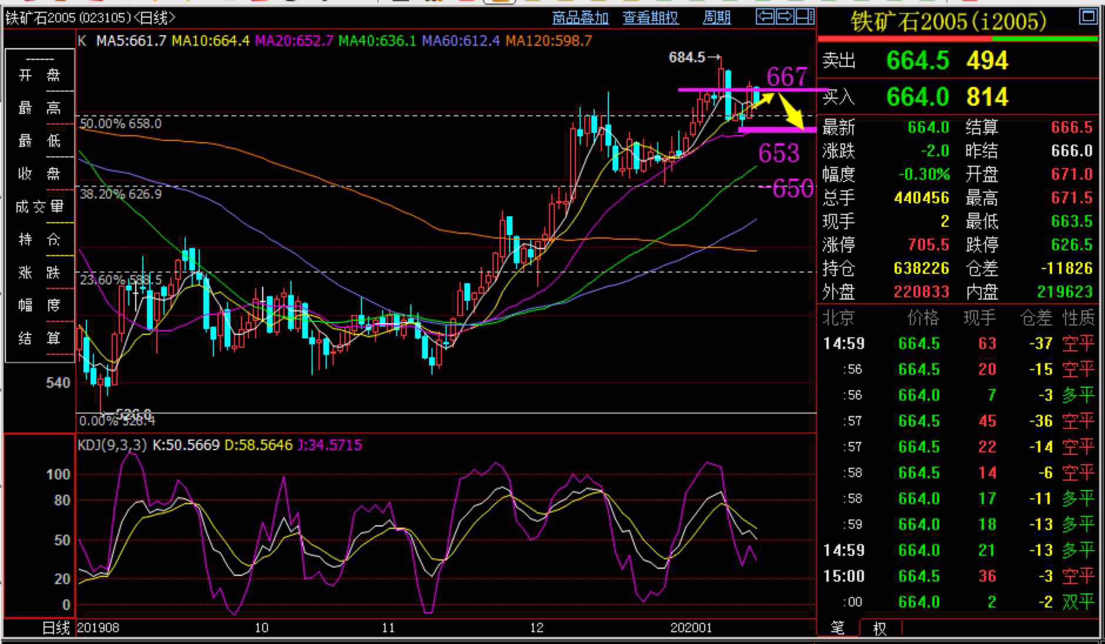 公司组织开展了动力煤期货套期保值业务