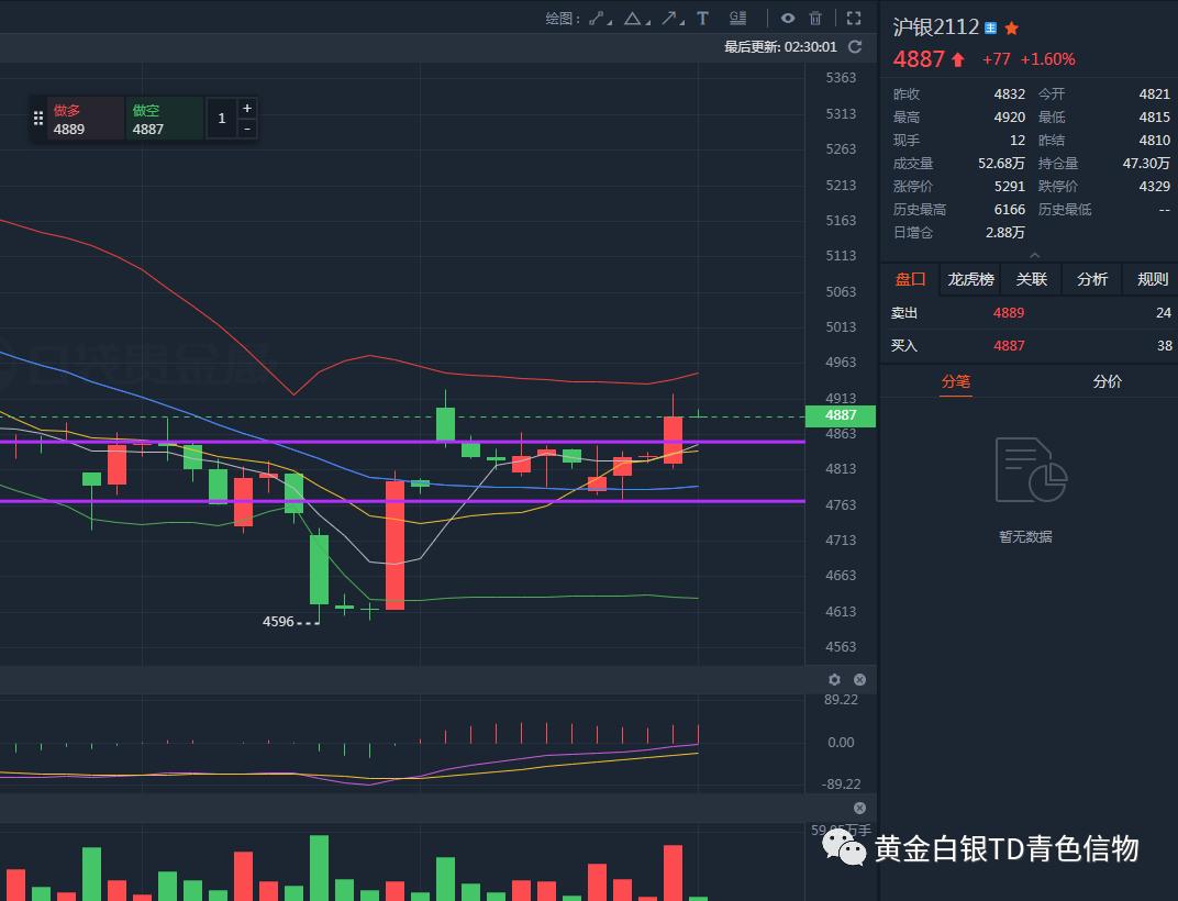 动力煤期货周内涨超23%