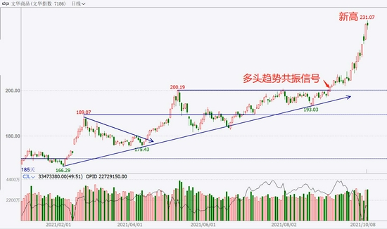 动力煤期货再现连续涨停 