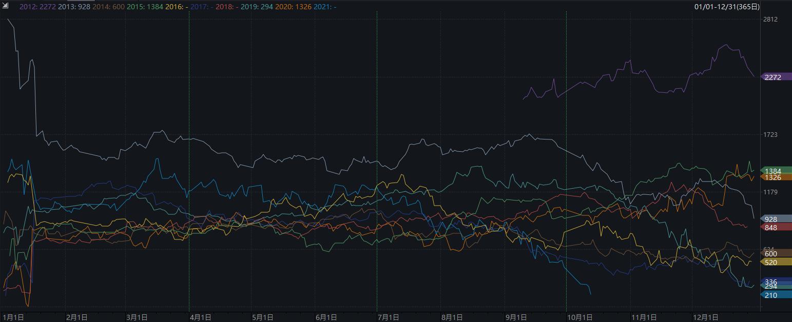瑞达期货(002961.SZ):第三季度净利预增102.43%-152.20%
