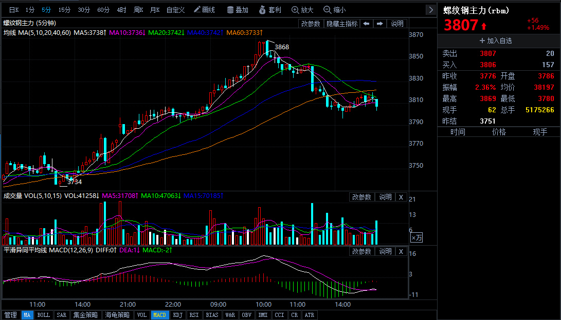 调整股指期货保证金和手续费对期货市场的影响(图1) 调整股指期货保证金和手续费对期货市场的影响(图1)