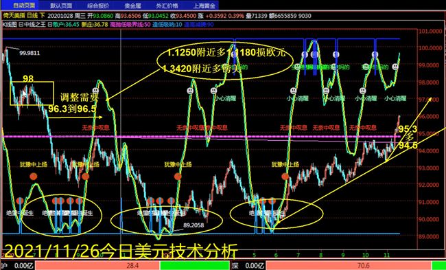 11.26黄金白银行情分析,现货黄金期货原油实时操作建议指导(图1) 11.26黄金白银行情分析,现货黄金期货原油实时操作建议指导(图1)