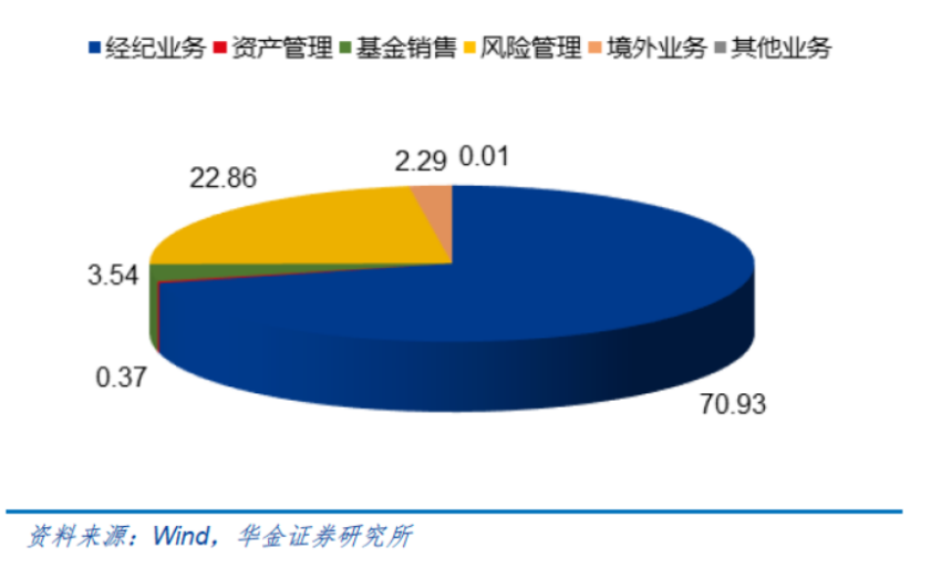 永安期货登陆A股 有望启动更强增长引擎(图3) 永安期货登陆A股 有望启动更强增长引擎(图3)