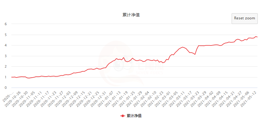 揭秘证期之家的寻星之道:掌握资源优势才能长久盈利!(图1) 揭秘证期之家的寻星之道:掌握资源优势才能长久盈利!(图1)