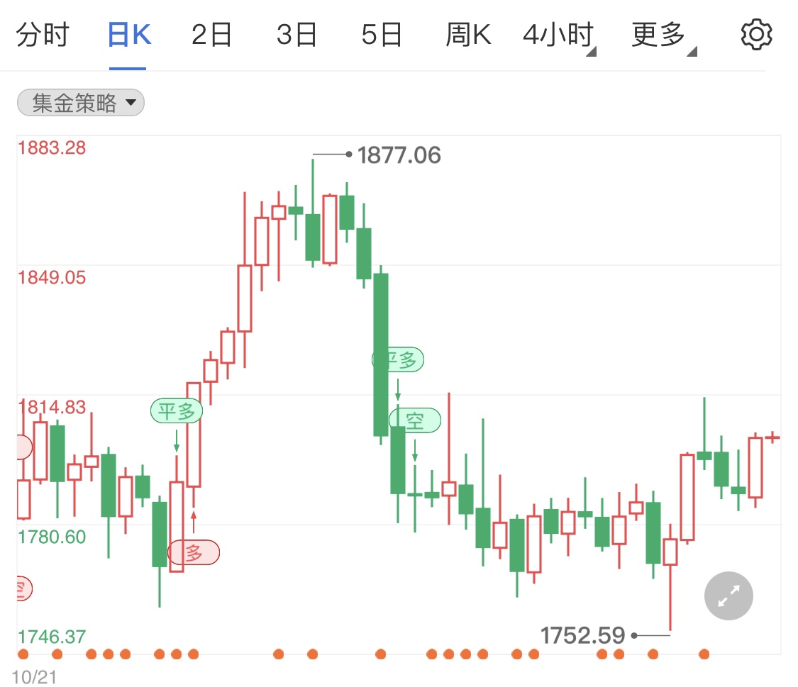 奥密克戎毒株侵害严峻 黄金期货继续看涨(图1)