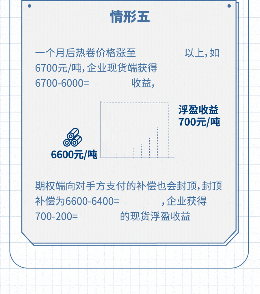 上期所发布｜一图读懂期货稳价订单(图1)