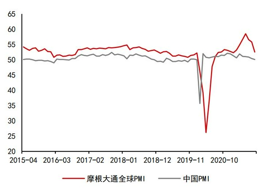 沥青:悲观现实叠加悲观预期 等预期差出现(图1) 沥青:悲观现实叠加悲观预期 等预期差出现(图1)