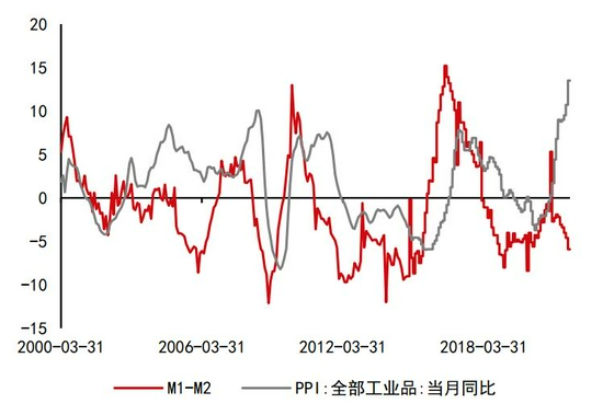 沥青:悲观现实叠加悲观预期 等预期差出现(图5) 沥青:悲观现实叠加悲观预期 等预期差出现(图5)