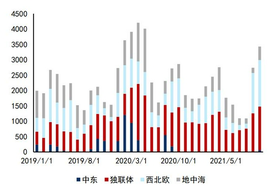 沥青:悲观现实叠加悲观预期 等预期差出现(图18) 沥青:悲观现实叠加悲观预期 等预期差出现(图18)