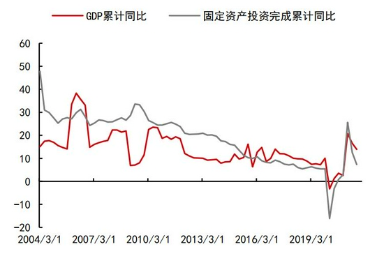 沥青:悲观现实叠加悲观预期 等预期差出现(图22) 沥青:悲观现实叠加悲观预期 等预期差出现(图22)