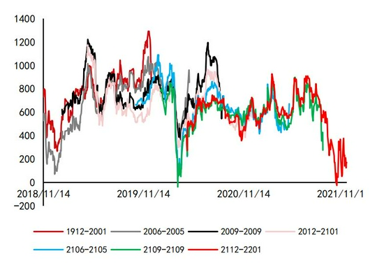 沥青:悲观现实叠加悲观预期 等预期差出现(图21) 沥青:悲观现实叠加悲观预期 等预期差出现(图21)