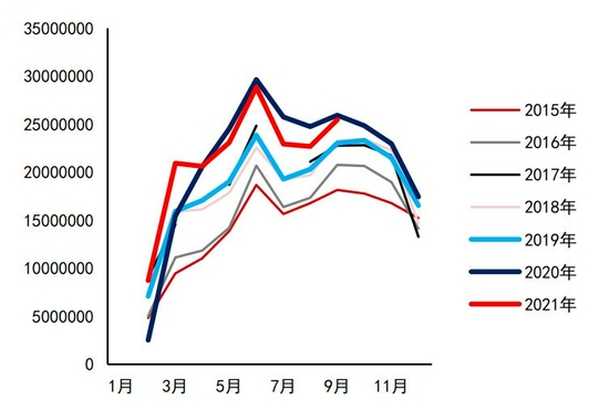 沥青:悲观现实叠加悲观预期 等预期差出现(图24) 沥青:悲观现实叠加悲观预期 等预期差出现(图24)