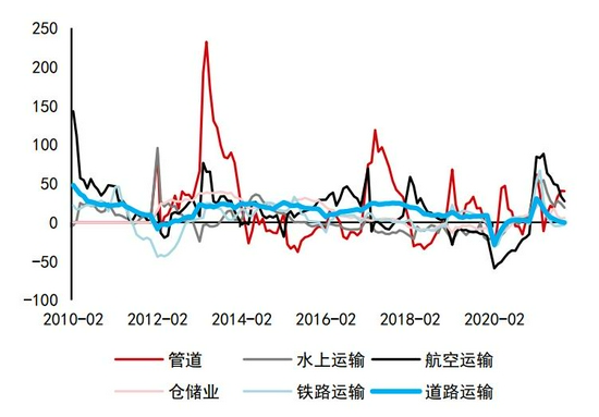 沥青:悲观现实叠加悲观预期 等预期差出现(图23) 沥青:悲观现实叠加悲观预期 等预期差出现(图23)