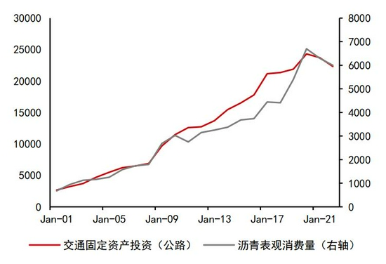 沥青:悲观现实叠加悲观预期 等预期差出现(图26) 沥青:悲观现实叠加悲观预期 等预期差出现(图26)