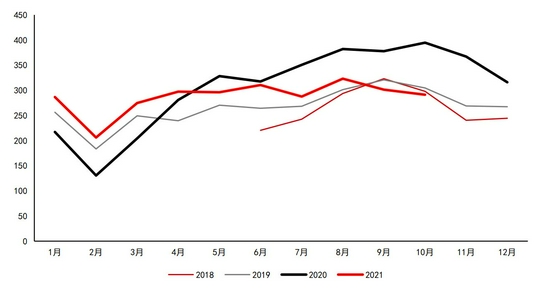 沥青:悲观现实叠加悲观预期 等预期差出现(图32) 沥青:悲观现实叠加悲观预期 等预期差出现(图32)