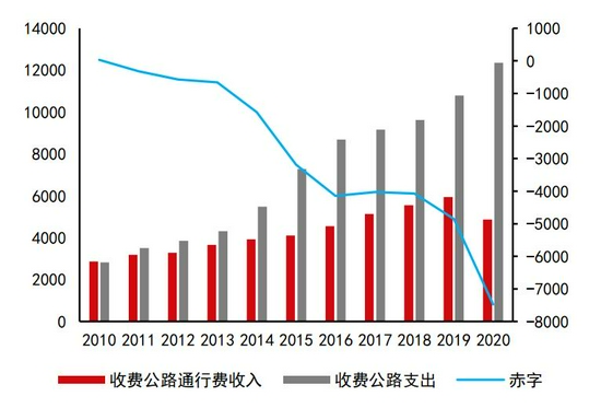 沥青:悲观现实叠加悲观预期 等预期差出现(图30) 沥青:悲观现实叠加悲观预期 等预期差出现(图30)