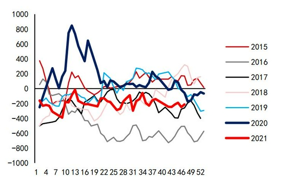 沥青:悲观现实叠加悲观预期 等预期差出现(图42) 沥青:悲观现实叠加悲观预期 等预期差出现(图42)