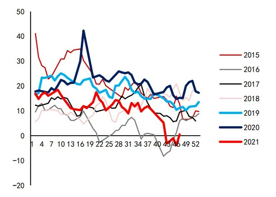 沥青:悲观现实叠加悲观预期 等预期差出现(图40) 沥青:悲观现实叠加悲观预期 等预期差出现(图40)