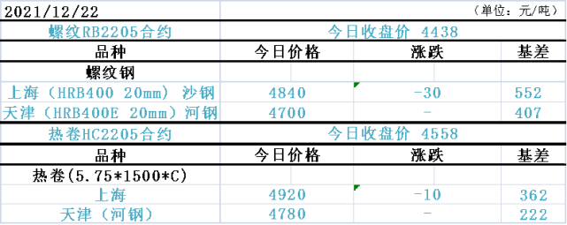能源危机,原油,燃油共振大涨?豆粕冲高回落!(图2) 能源危机,原油,燃油共振大涨?豆粕冲高回落!(图2)