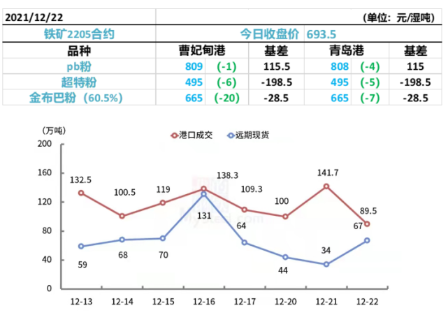 能源危机,原油,燃油共振大涨?豆粕冲高回落!(图3) 能源危机,原油,燃油共振大涨?豆粕冲高回落!(图3)