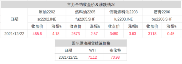 能源危机,原油,燃油共振大涨?豆粕冲高回落!(图4) 能源危机,原油,燃油共振大涨?豆粕冲高回落!(图4)