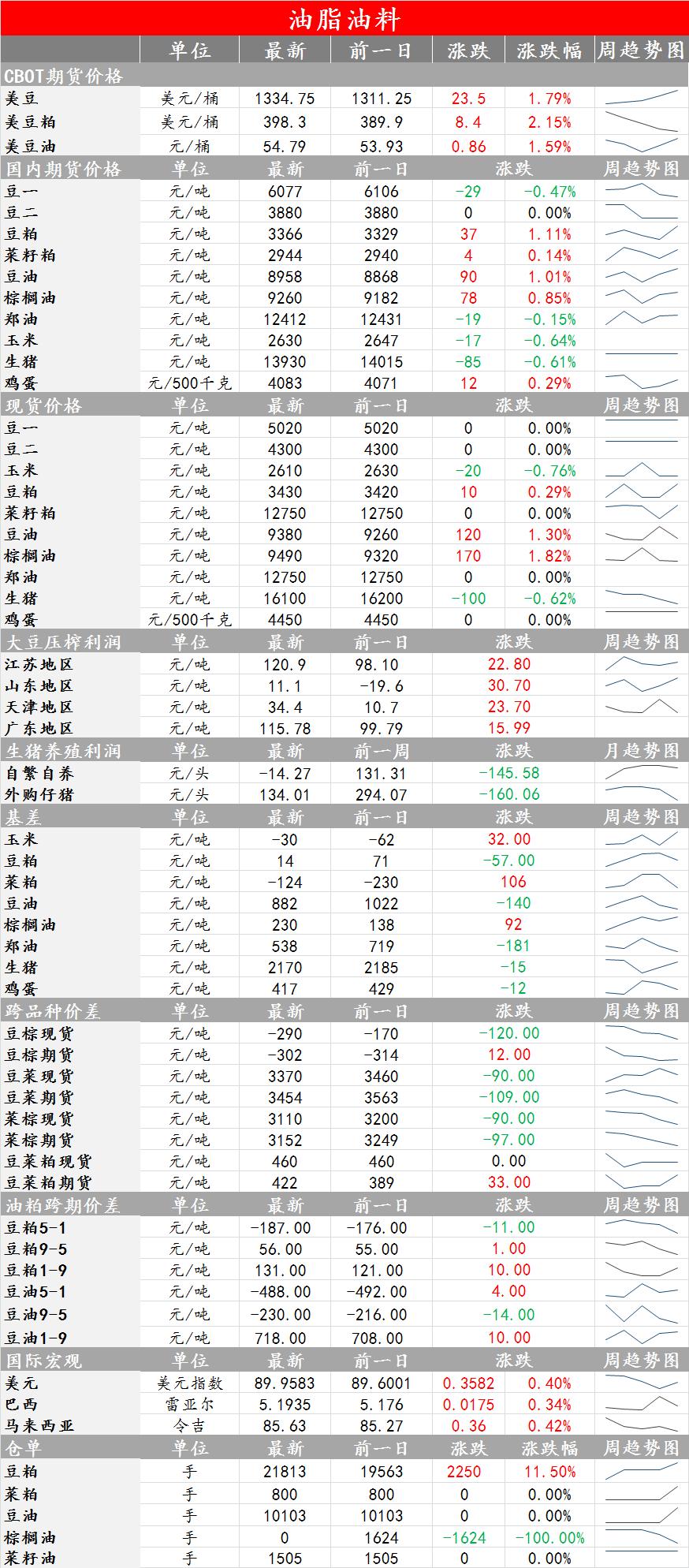 12月23日期货早评(图1)