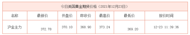 今日美国黄金期货价格实时行情（2021年12月23日）(图1)
