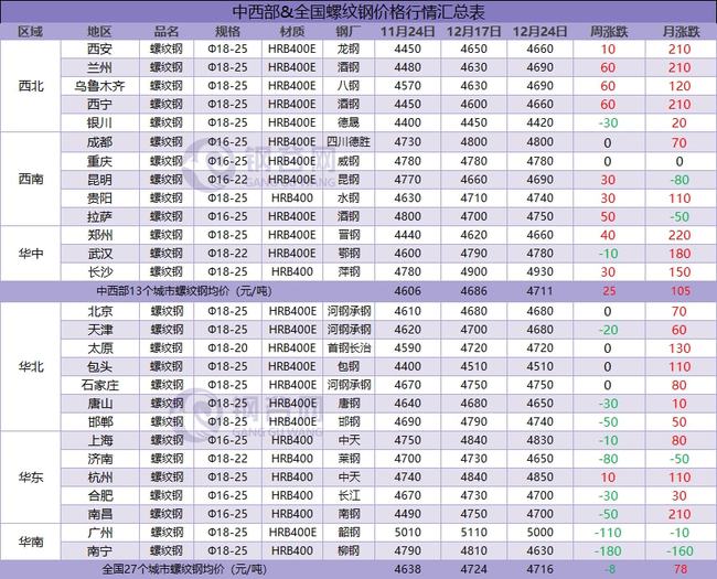 预期现实博弈,下周钢价走势分析!(图1) 预期现实博弈,下周钢价走势分析!(图1)