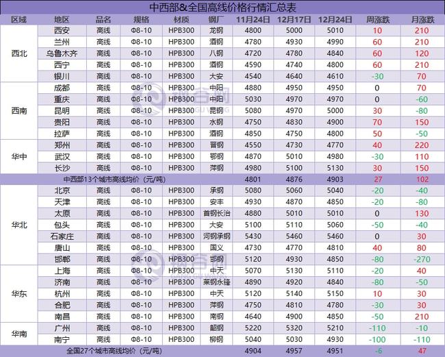预期现实博弈,下周钢价走势分析!(图2) 预期现实博弈,下周钢价走势分析!(图2)