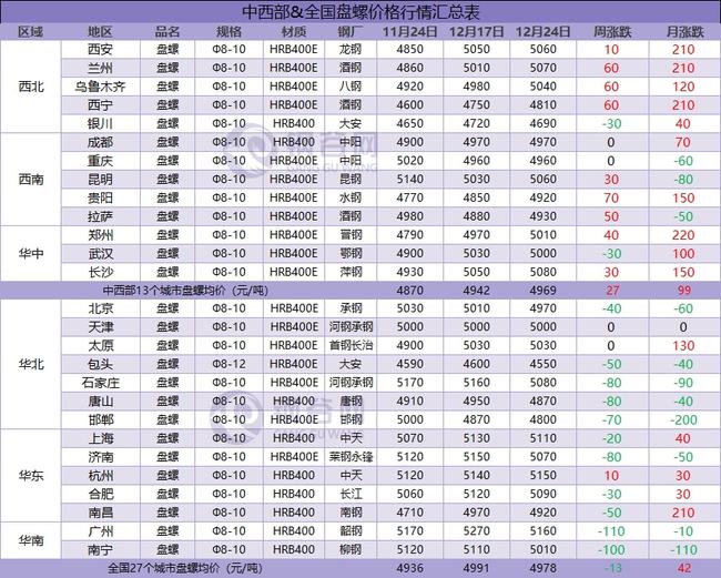 预期现实博弈,下周钢价走势分析!(图3) 预期现实博弈,下周钢价走势分析!(图3)