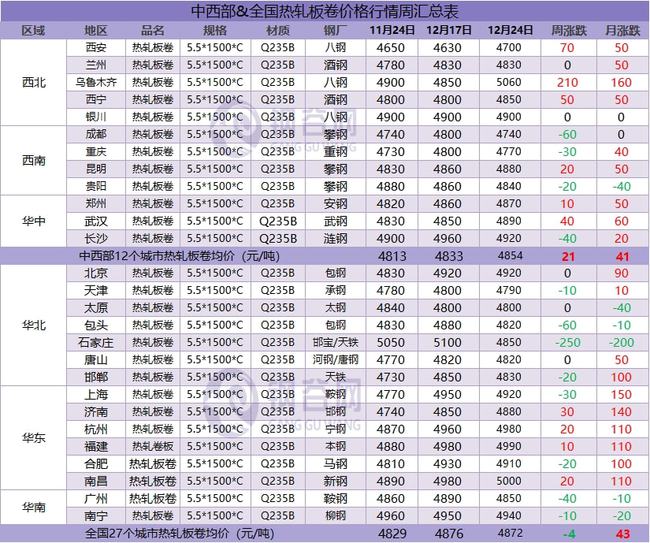 预期现实博弈,下周钢价走势分析!(图4) 预期现实博弈,下周钢价走势分析!(图4)