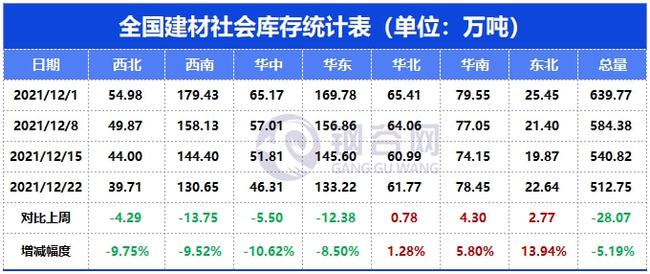 预期现实博弈,下周钢价走势分析!(图9) 预期现实博弈,下周钢价走势分析!(图9)