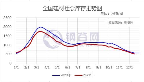 预期现实博弈,下周钢价走势分析!(图10) 预期现实博弈,下周钢价走势分析!(图10)