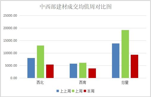 预期现实博弈,下周钢价走势分析!(图8) 预期现实博弈,下周钢价走势分析!(图8)