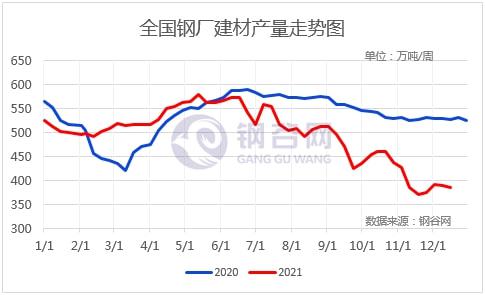 预期现实博弈,下周钢价走势分析!(图7) 预期现实博弈,下周钢价走势分析!(图7)