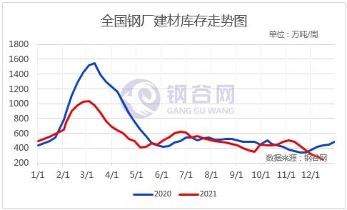 预期现实博弈,下周钢价走势分析!(图12) 预期现实博弈,下周钢价走势分析!(图12)