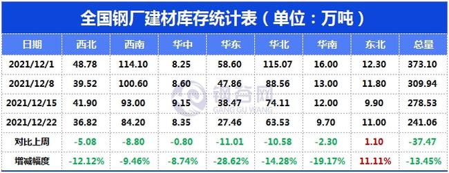 预期现实博弈,下周钢价走势分析!(图11) 预期现实博弈,下周钢价走势分析!(图11)