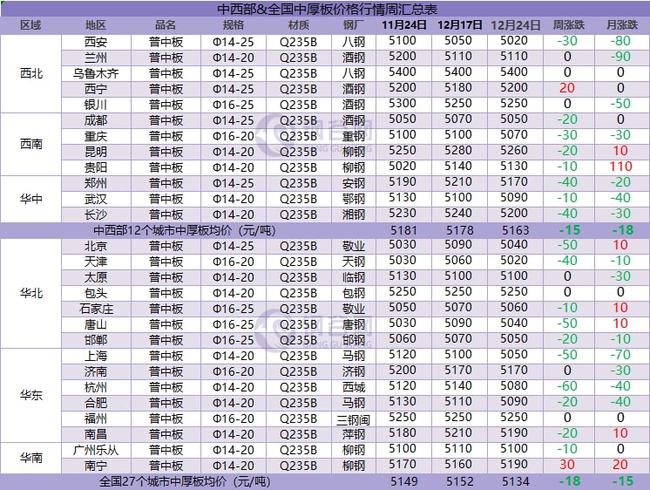 预期现实博弈,下周钢价走势分析!(图5) 预期现实博弈,下周钢价走势分析!(图5)