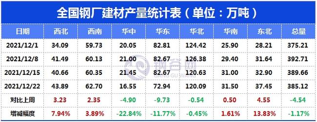 预期现实博弈,下周钢价走势分析!(图6) 预期现实博弈,下周钢价走势分析!(图6)