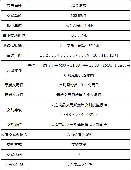 期货J是什么品种(图3) 期货J是什么品种(图3)