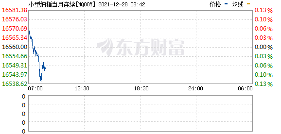 三大股指期货小幅上涨 特斯拉延续涨势 马斯克称年底前大量交付(图2) 三大股指期货小幅上涨 特斯拉延续涨势 马斯克称年底前大量交付(图2)