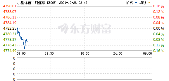 三大股指期货小幅上涨 特斯拉延续涨势 马斯克称年底前大量交付(图3) 三大股指期货小幅上涨 特斯拉延续涨势 马斯克称年底前大量交付(图3)