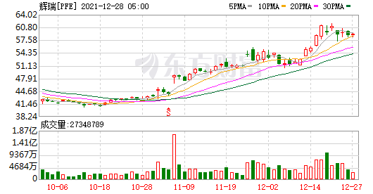 三大股指期货小幅上涨 特斯拉延续涨势 马斯克称年底前大量交付(图5) 三大股指期货小幅上涨 特斯拉延续涨势 马斯克称年底前大量交付(图5)