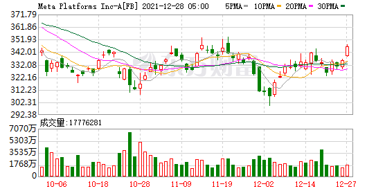 三大股指期货小幅上涨 特斯拉延续涨势 马斯克称年底前大量交付(图7) 三大股指期货小幅上涨 特斯拉延续涨势 马斯克称年底前大量交付(图7)