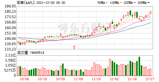 三大股指期货小幅上涨 特斯拉延续涨势 马斯克称年底前大量交付(图8) 三大股指期货小幅上涨 特斯拉延续涨势 马斯克称年底前大量交付(图8)
