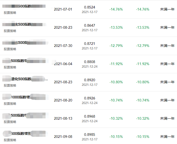 千亿量化私募幻方:被投资人骂完全接受 千万莫动手!(图2) 千亿量化私募幻方:被投资人骂完全接受 千万莫动手!(图2)
